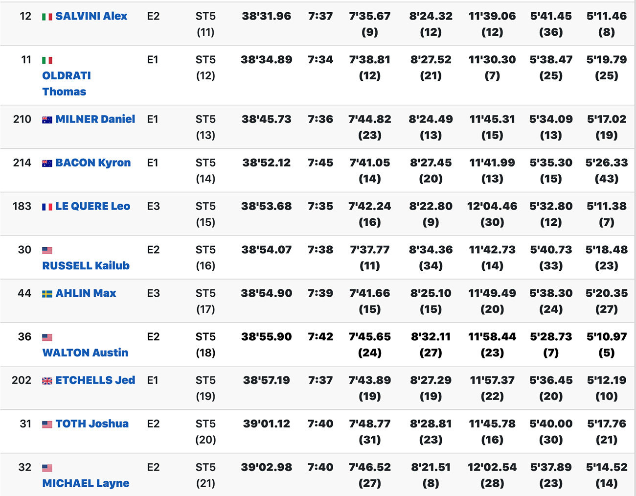 isde_day_4_scratch_results_2