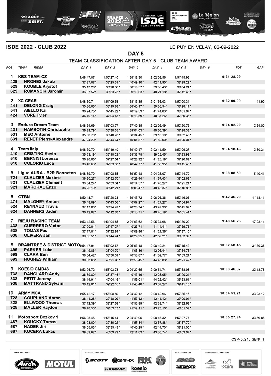 isde_day_5_club_trophy_results_1