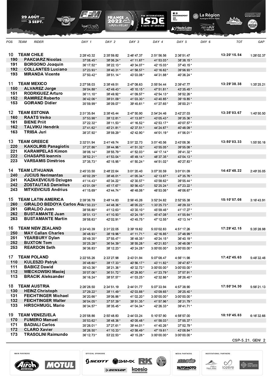 isde_day_5_world_trophy_results_2