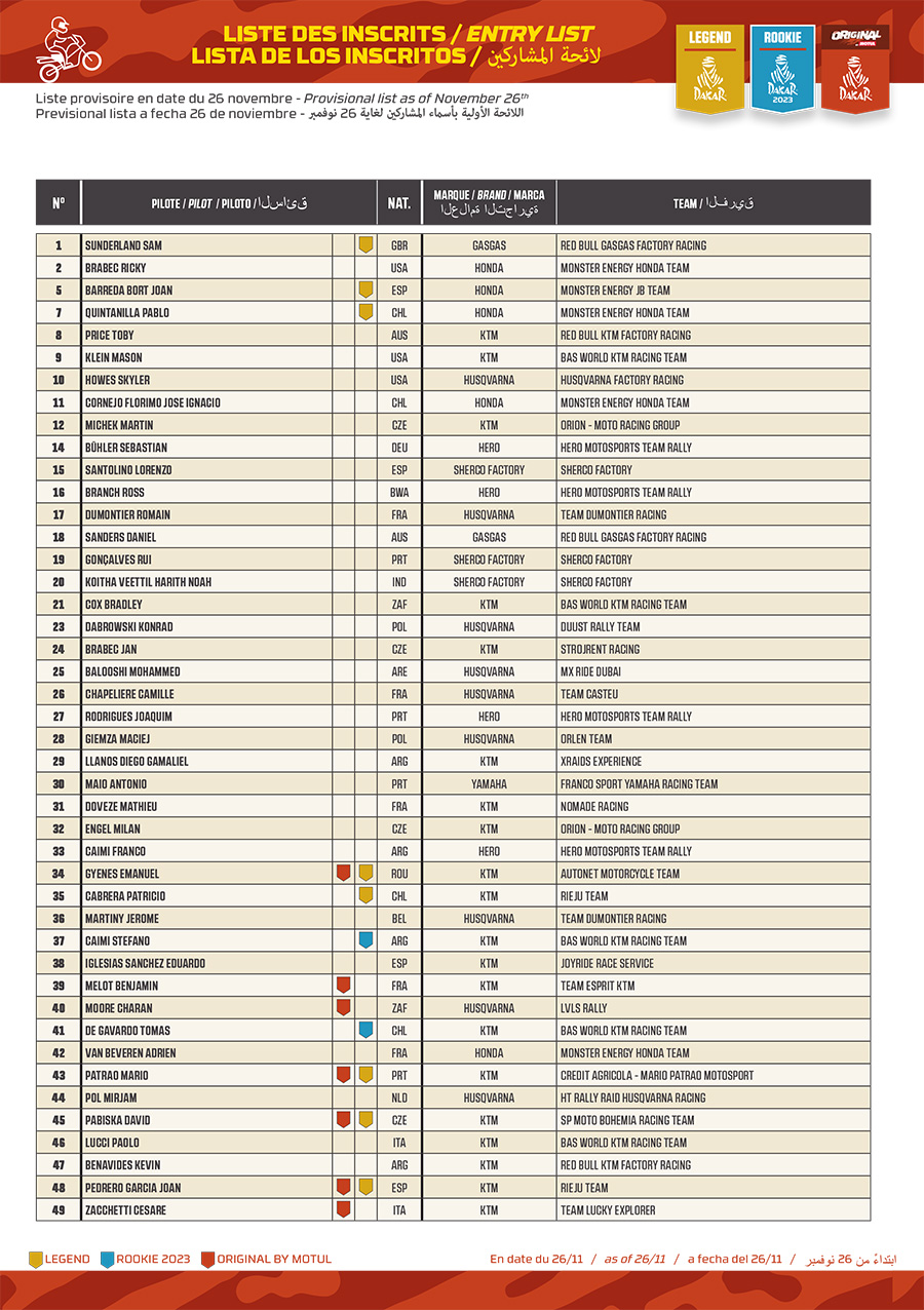dakar_rally_2023_entry_list-1