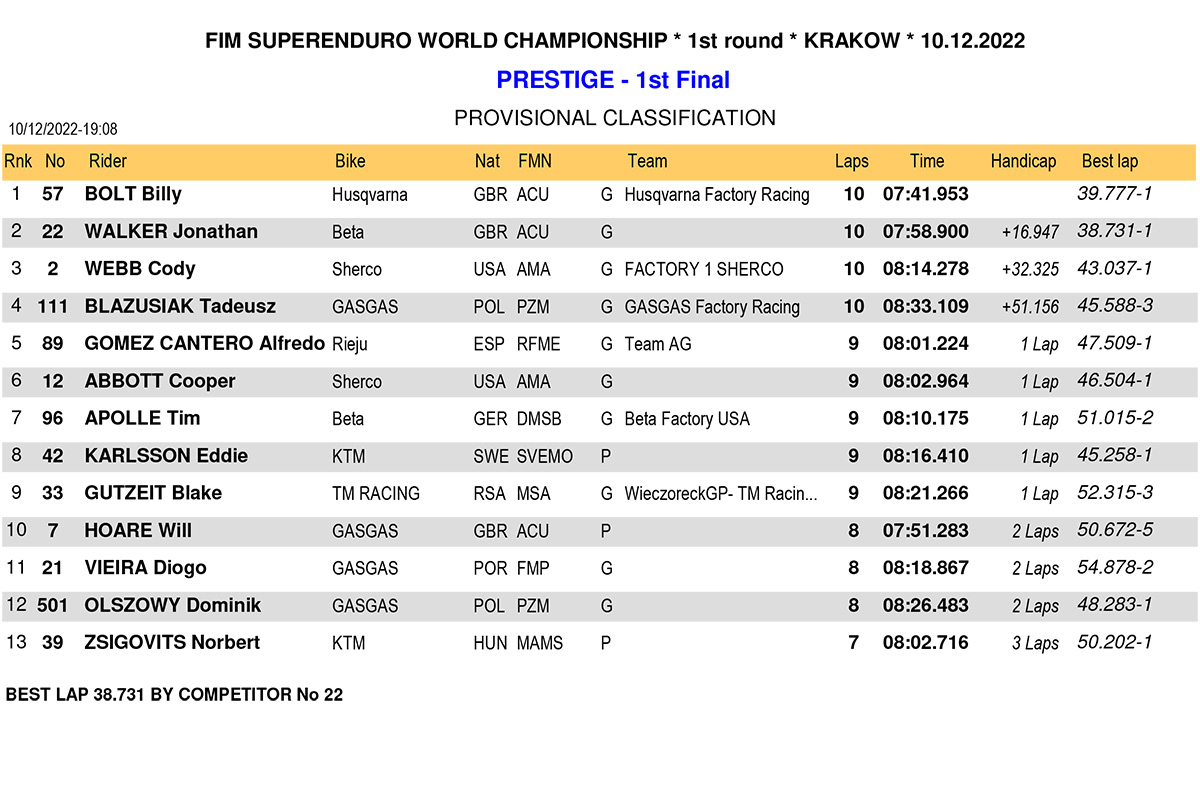 superenduro-poland-2023_prestige-1st-final-1