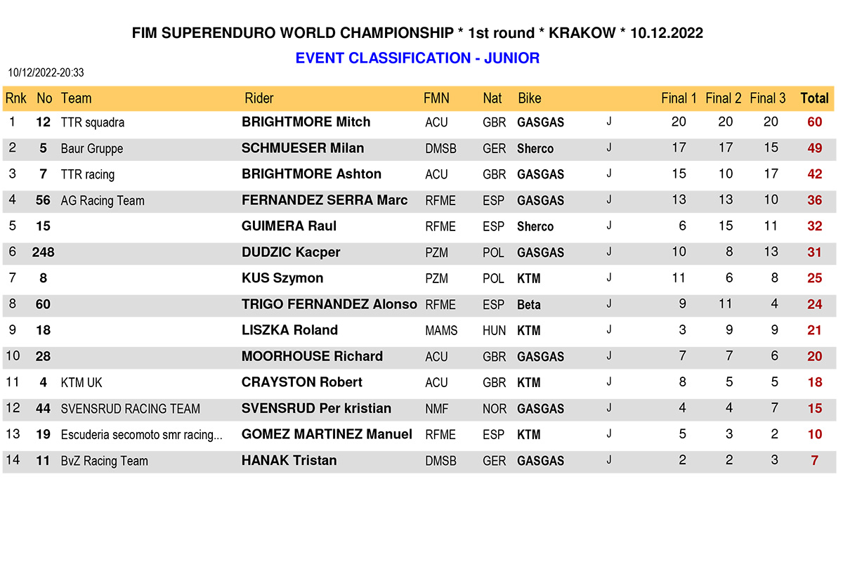 superenduro_poland_2023_junior-event-classification-