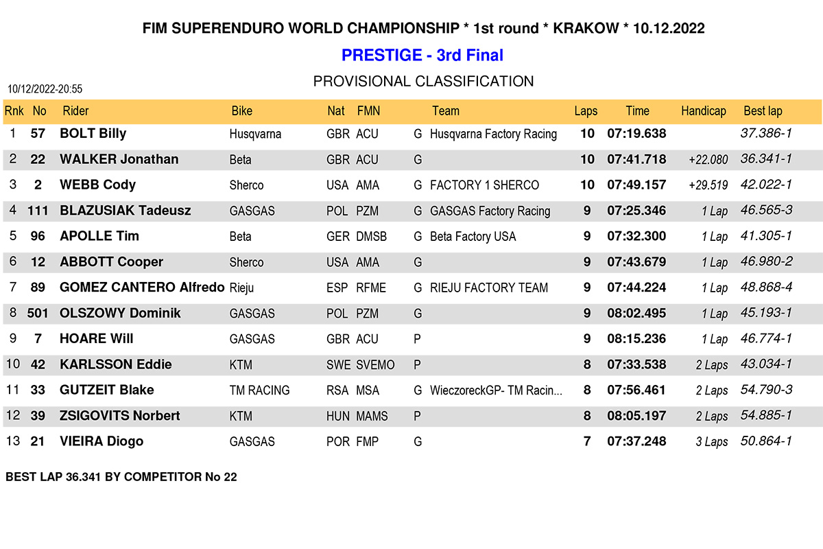 superenduro_poland_2023_prestige-3rd-final-1