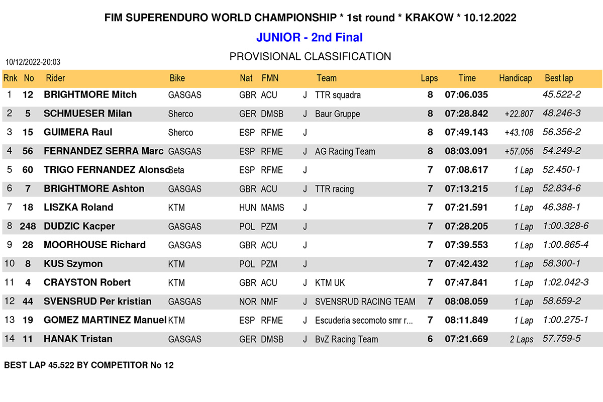 superenduro_poland_2023_results_junior-2nd-final-1