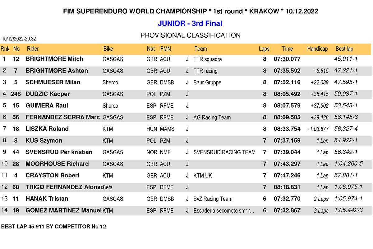 superenduro_poland_2023_results_junior-3rd-final-1