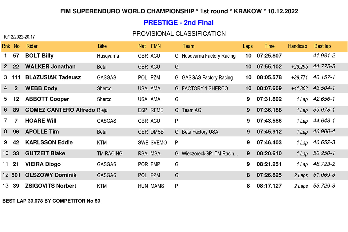 superenduro_poland_2023_results_prestige-2nd-final-1