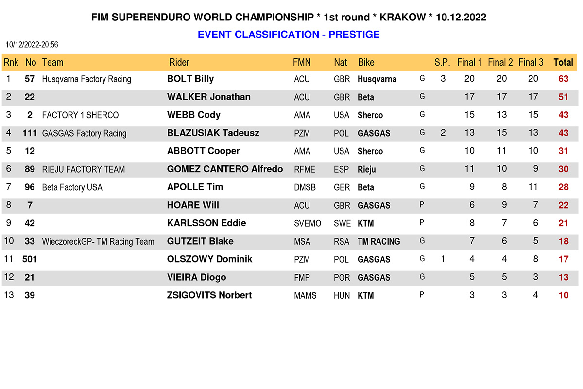 superenduro_poland_2023_results_prestige-event-classification