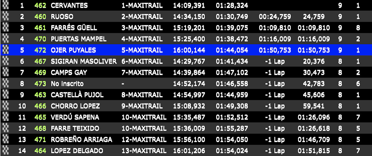 maxitrail-results-br1