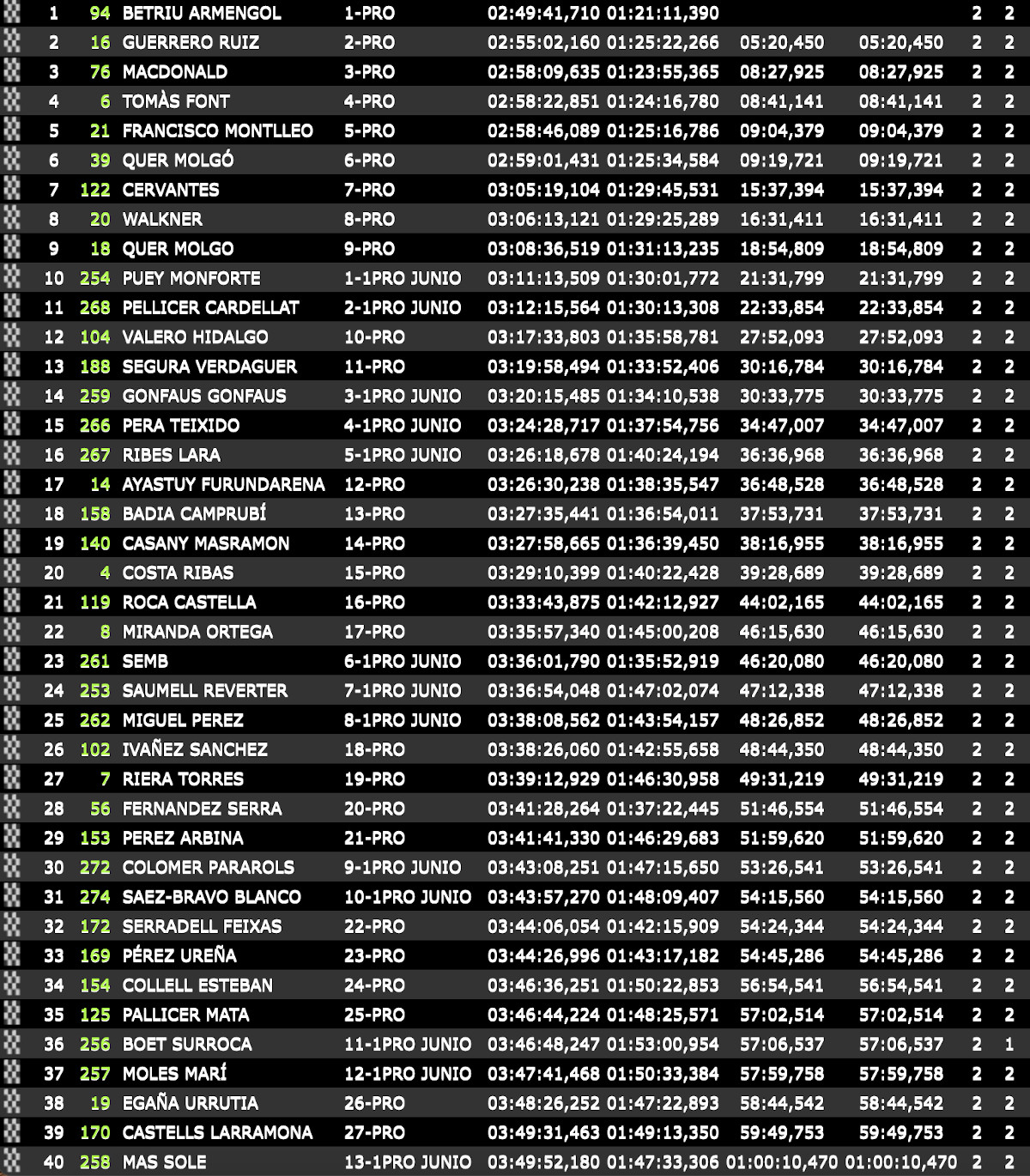 resultados-br1