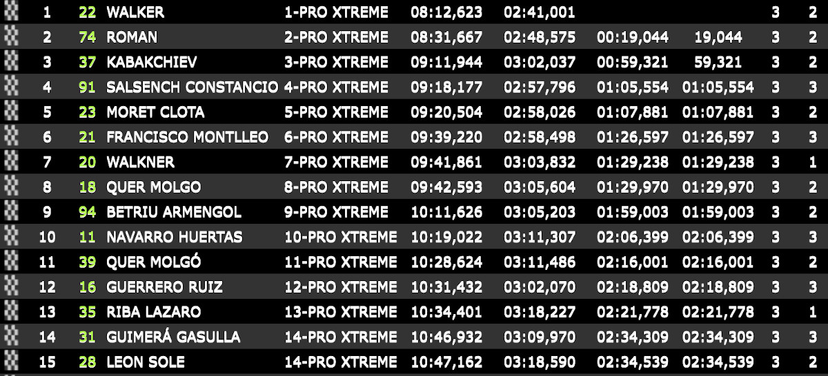 results-xtreme