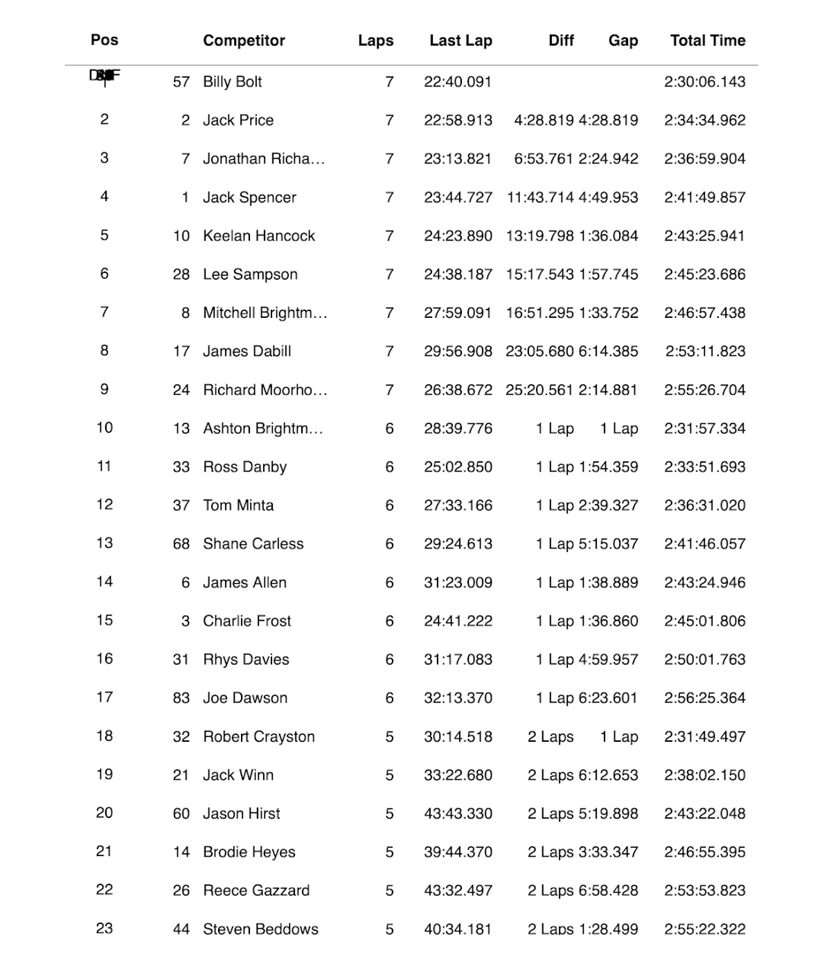 results-tong-1