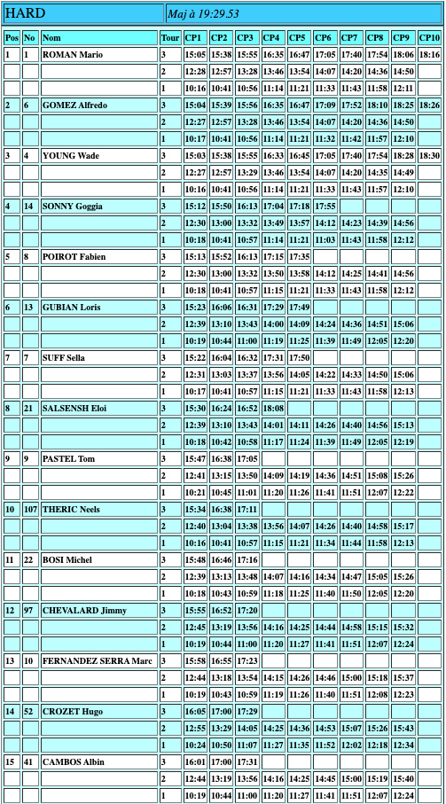 2022_alestrem_results