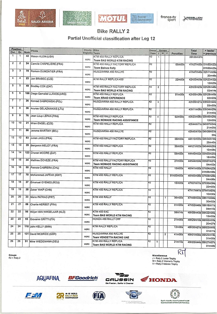 dakar_rally2-partial-unoffi-classif-after-leg-12-1