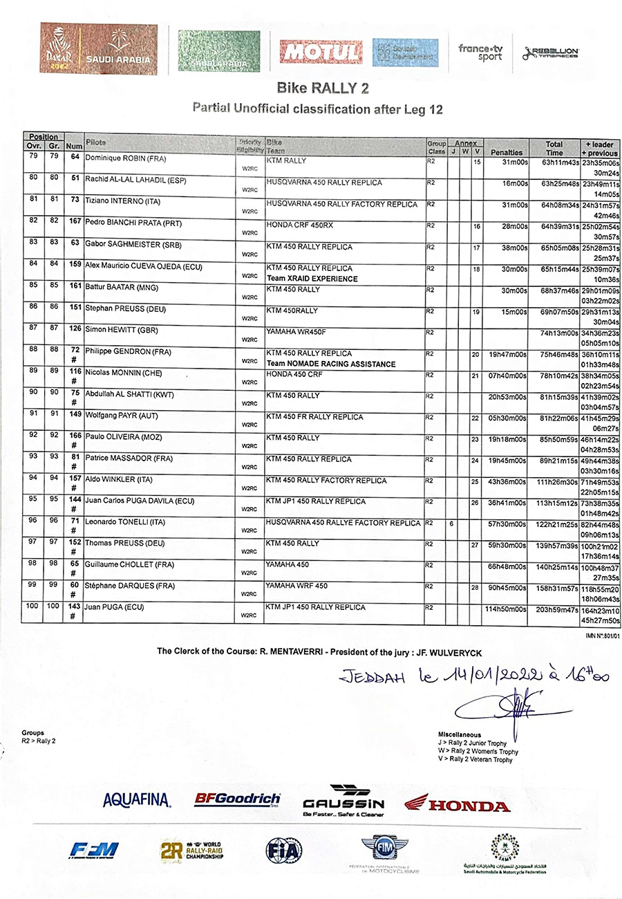 dakar_rally2-partial-unoffi-classif-after-leg-12-4