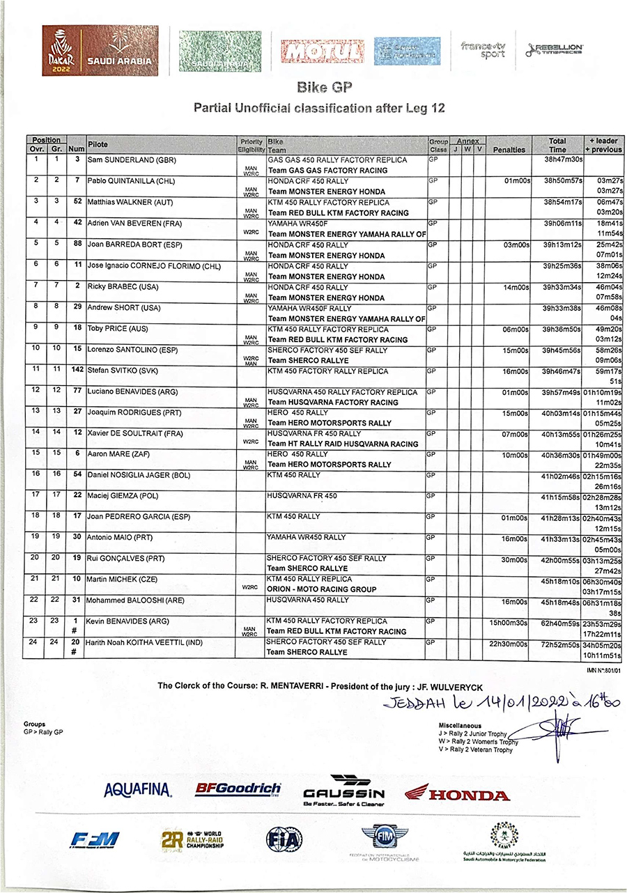 dakar_rallygp-partial-unoffi-classif-after-leg-12