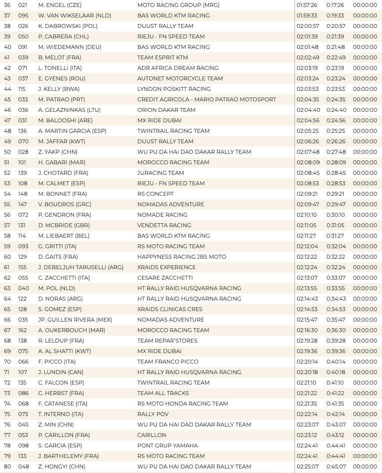 dakar_stage_12_results_v2_2