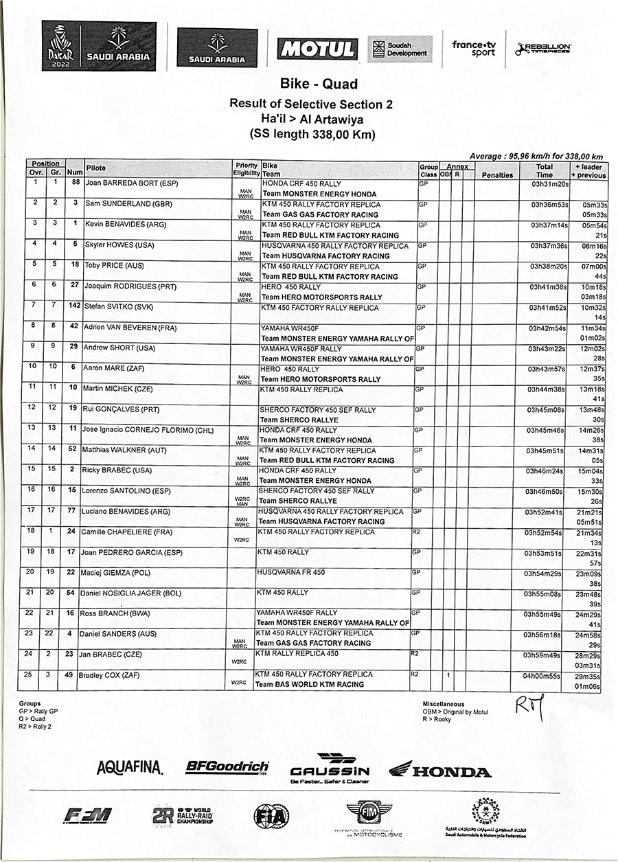 dakar_stage_2_result-of-selective-section-2-1