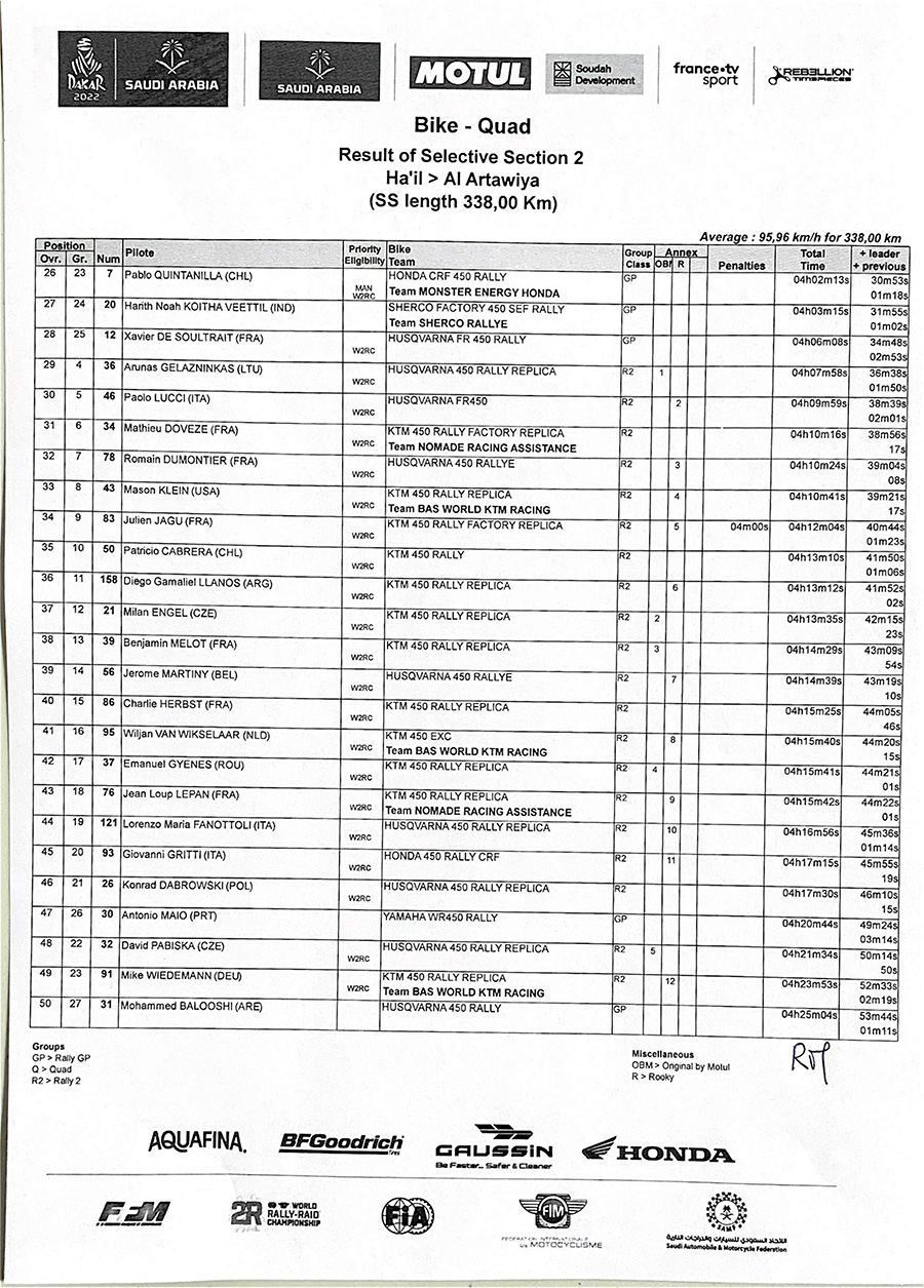 dakar_stage_2_result-of-selective-section-2-2