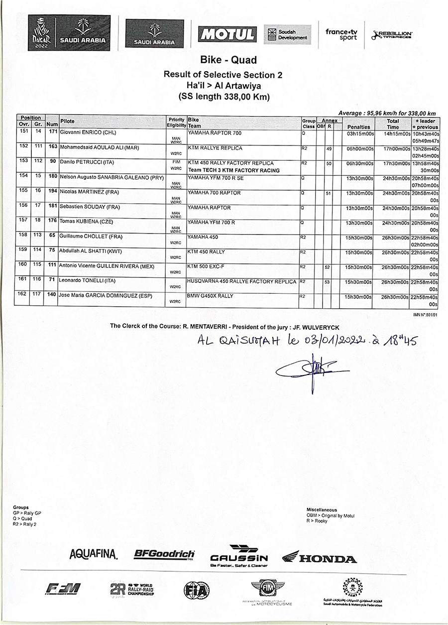 dakar_stage_2_result-of-selective-section-2-7