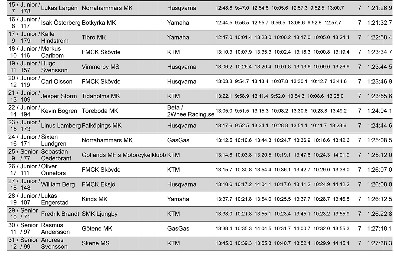 vintercupen-2022-2_-fmck-skovde-heat-3-totalt-2-copy
