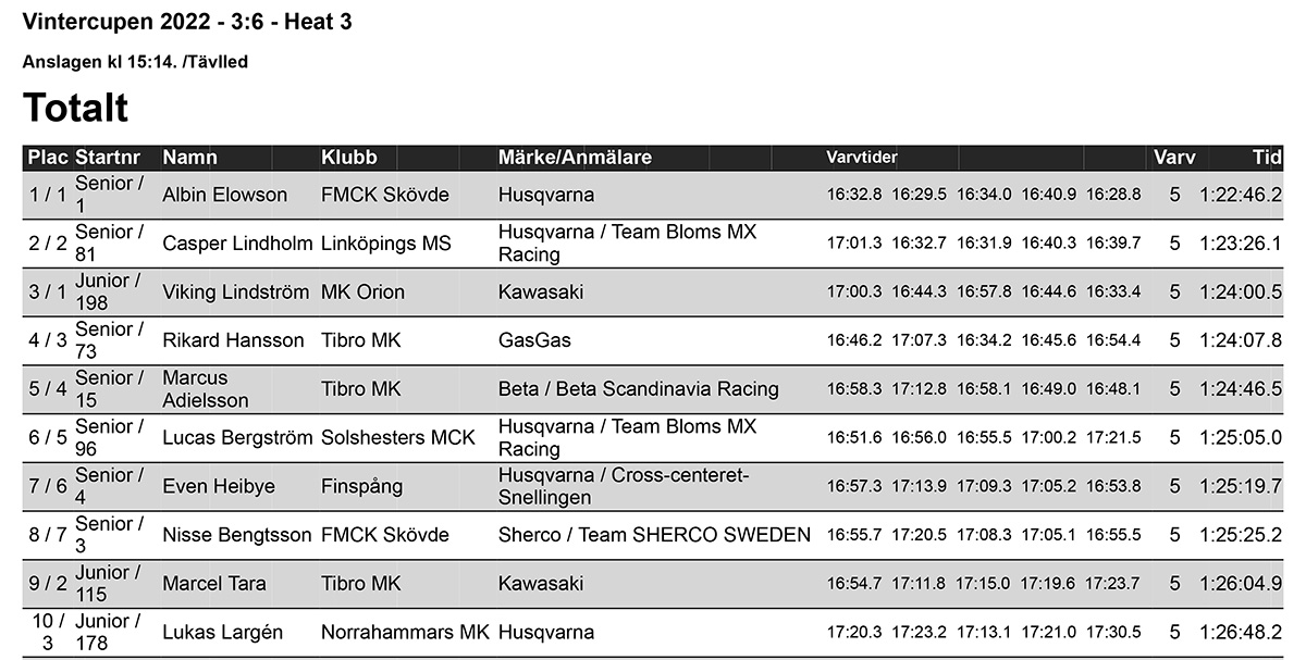 vintercupen-2022-3_6-heat-3-totalt-1-copy