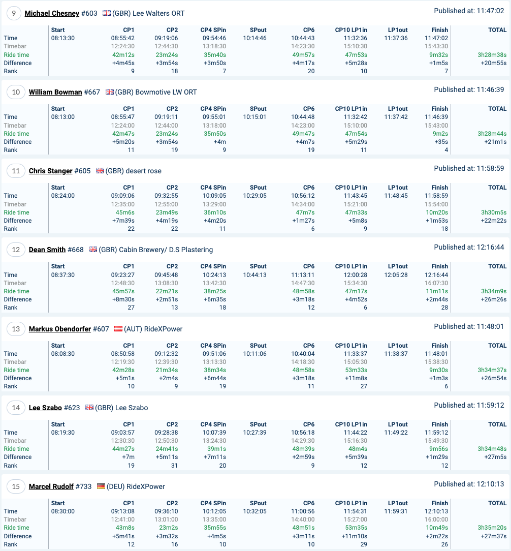 2022-red-bull-romaniacs-day4-results-iron_2