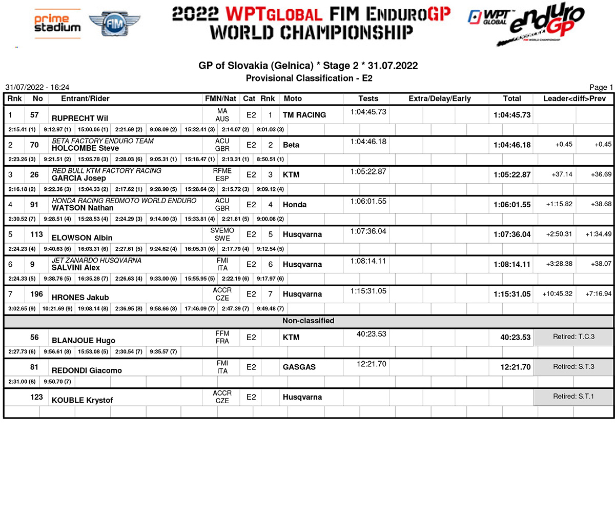 slovakia_endurogp_e2_results_day2-copy