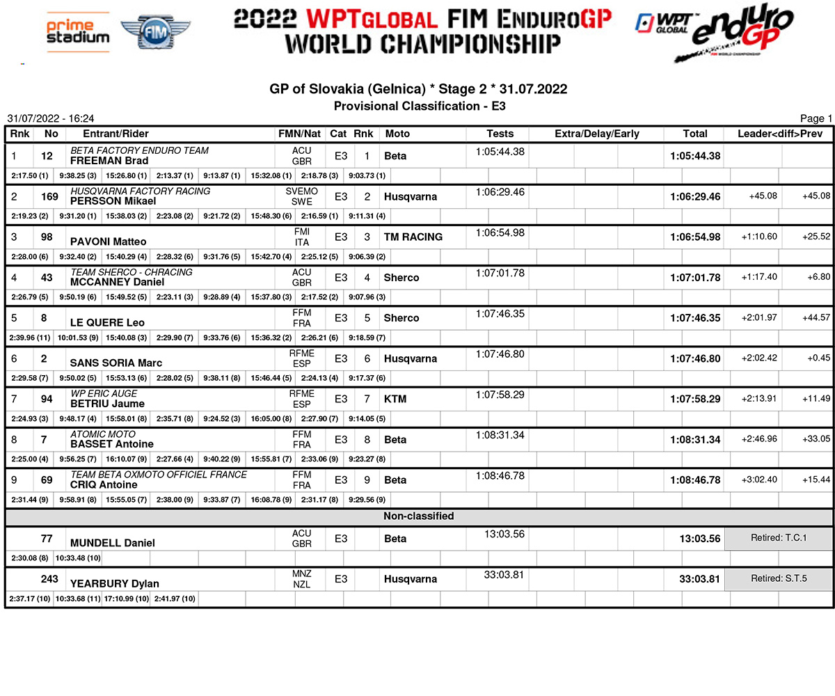 slovakia_endurogp_e3_results_day2-copy