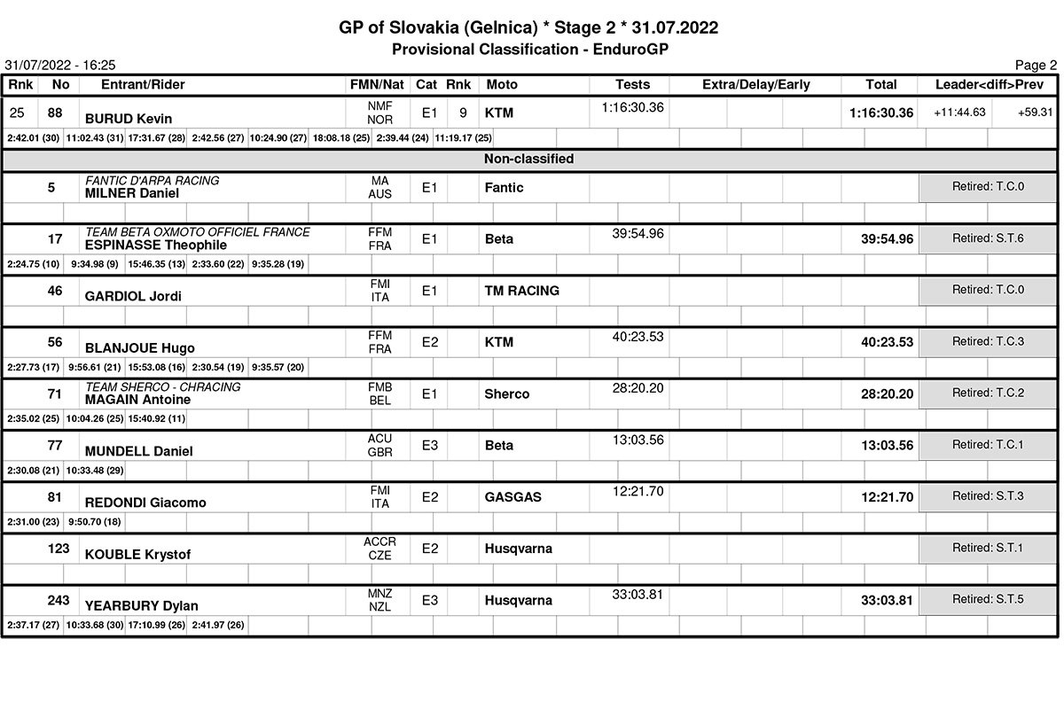 slovakia_endurogp_egp_day2_results-2-copy