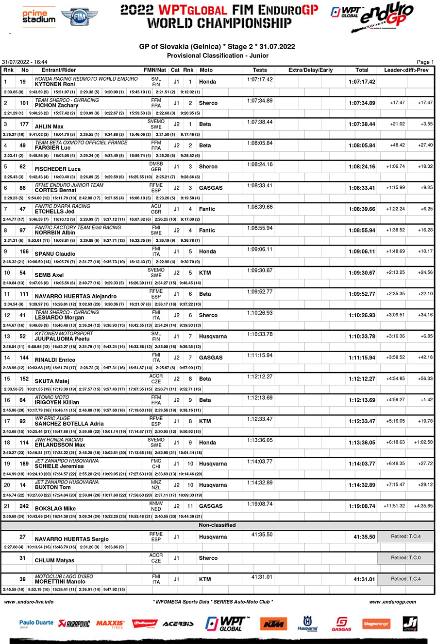 slovakia_endurogp_junior_results_day2-1-copy