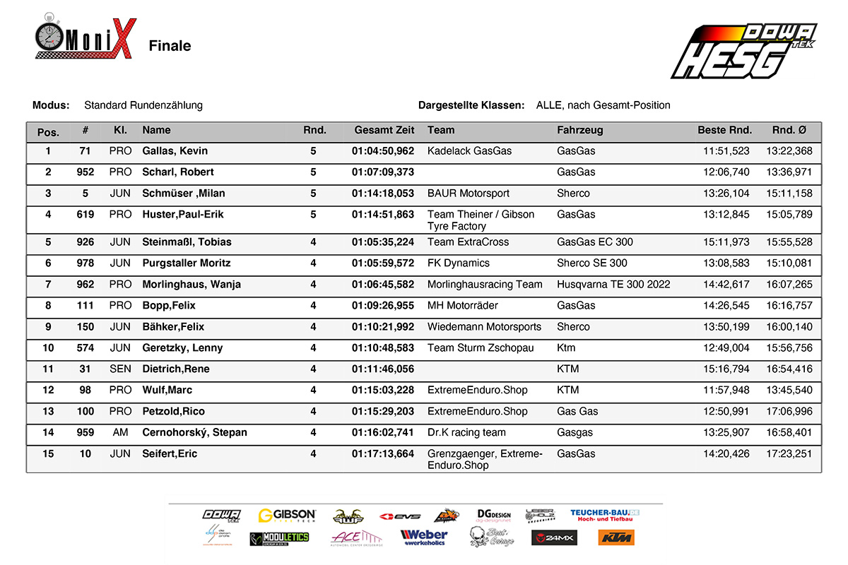 german_hard_enduro_series_round_4_results-copy