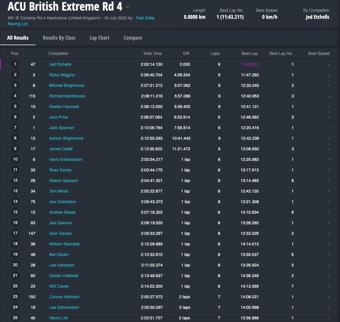 british_extreme_enduro_rnd4_results