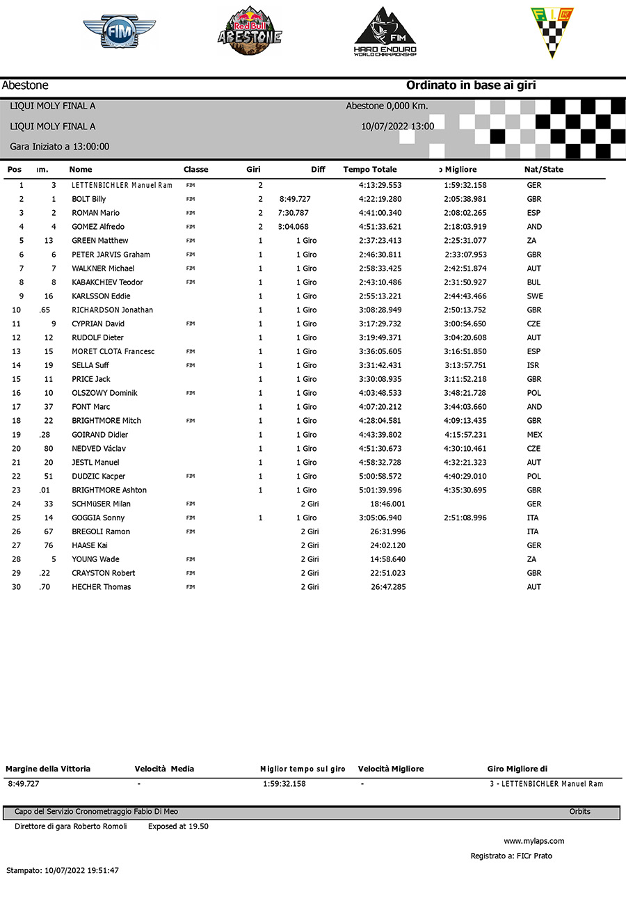 abestone_hard_enduro_final_results