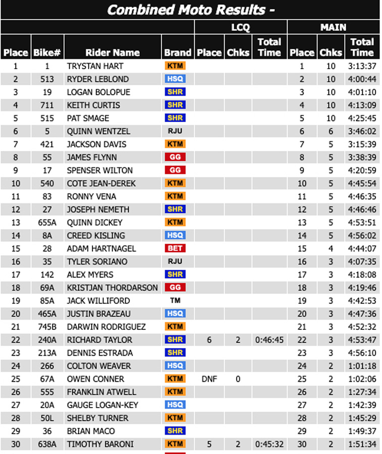 us_hard_enduro_sugarloaf_results