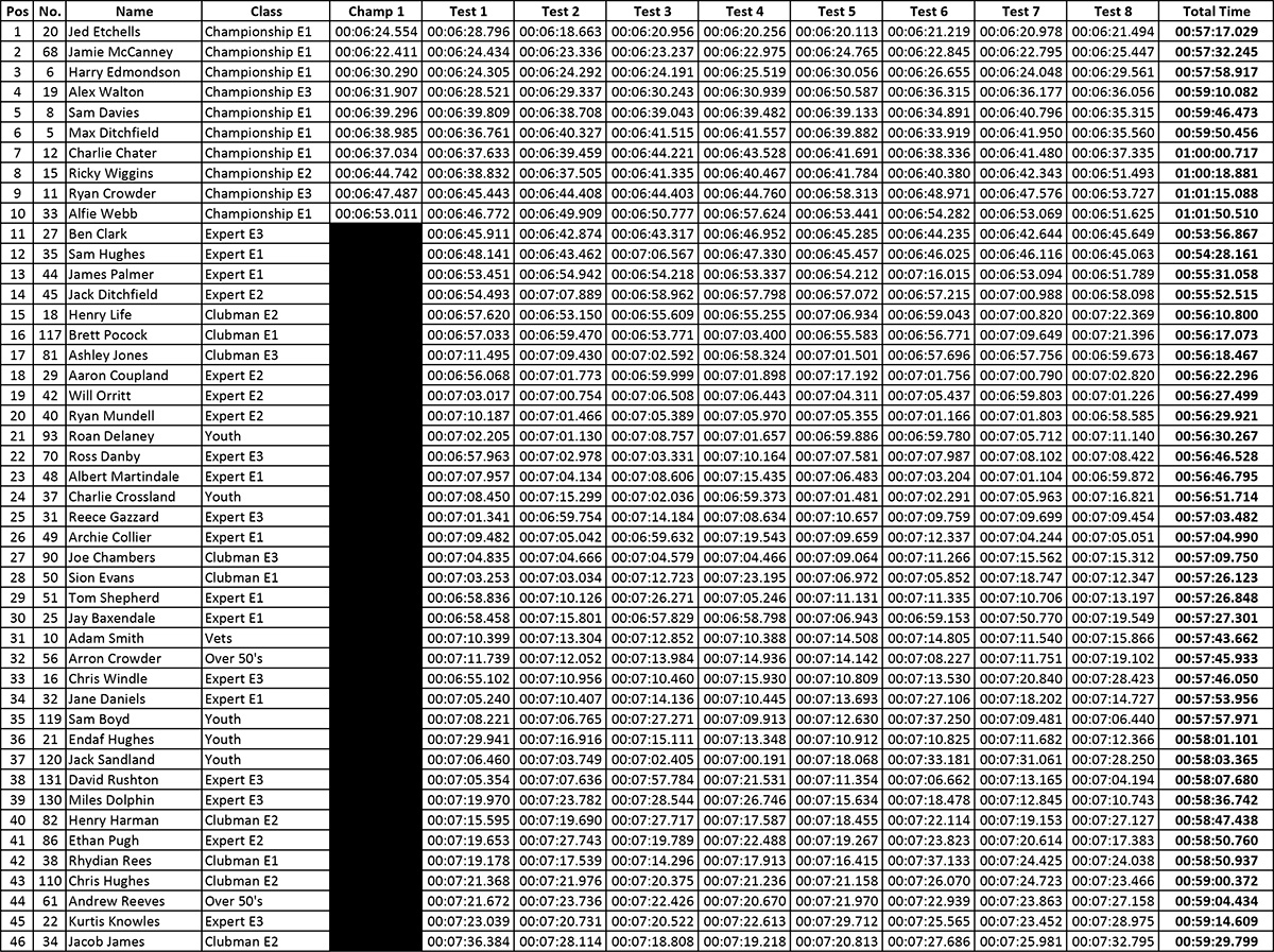 2022-british-sprint-round-8-overall-1