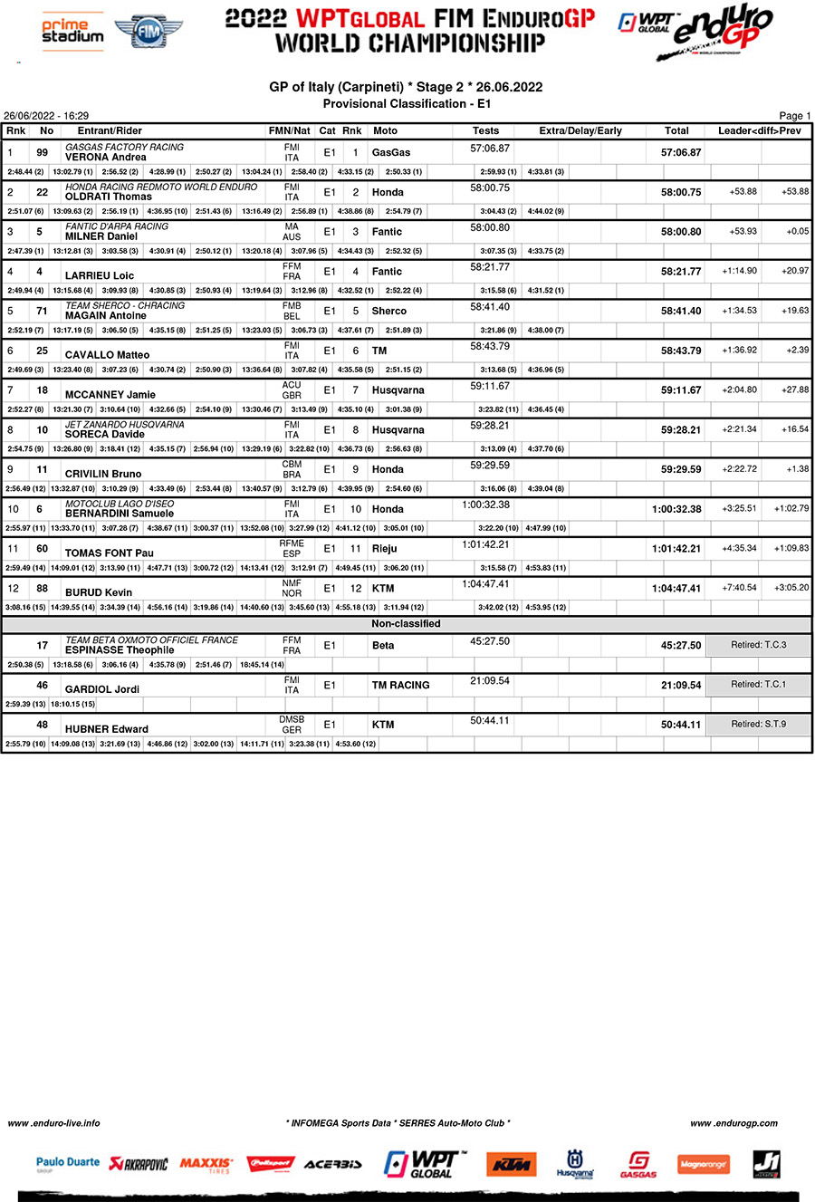 endurogp_italy_day_2_results_enduro_1