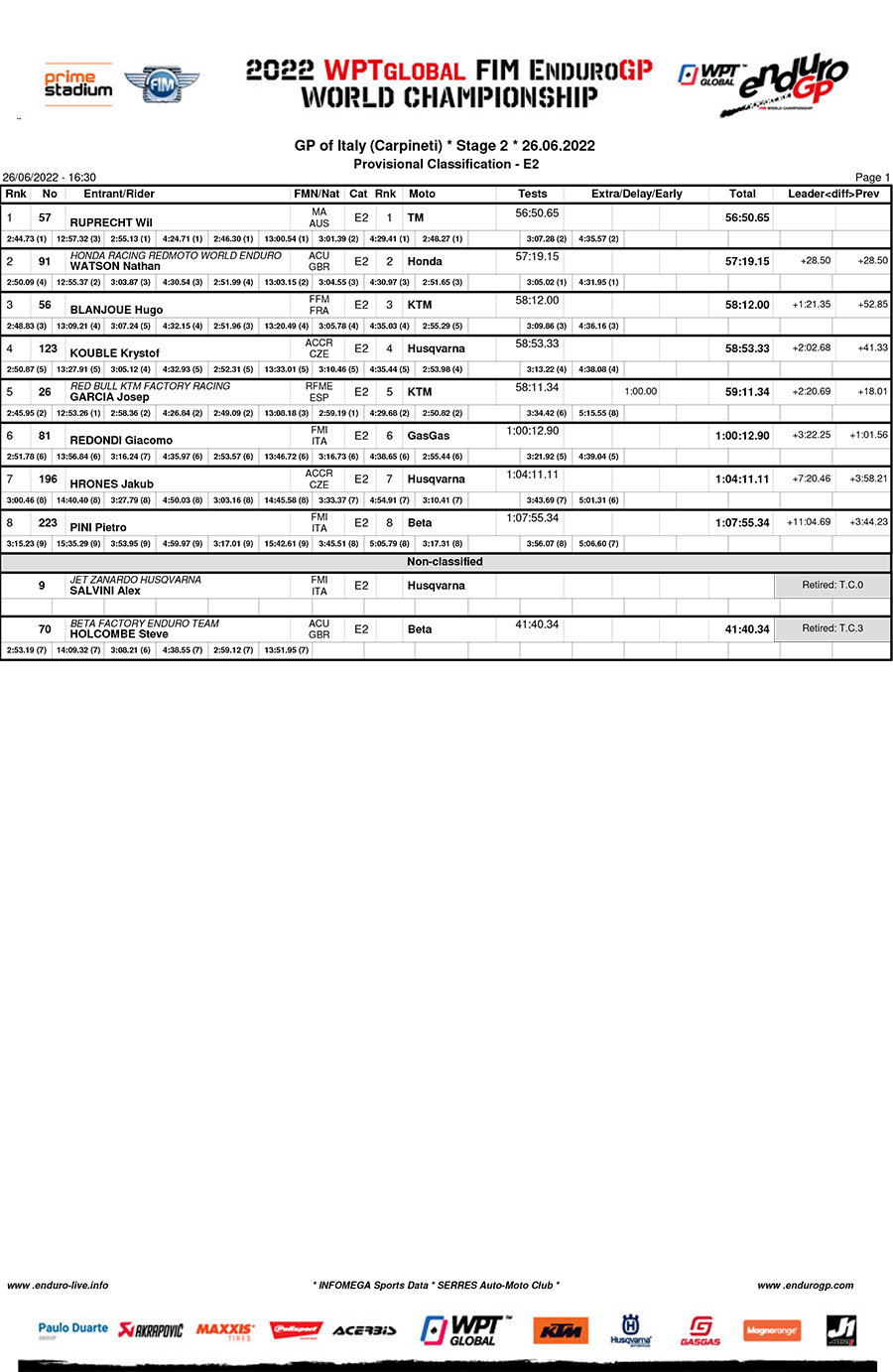 endurogp_italy_day_2_results_enduro_2-copy