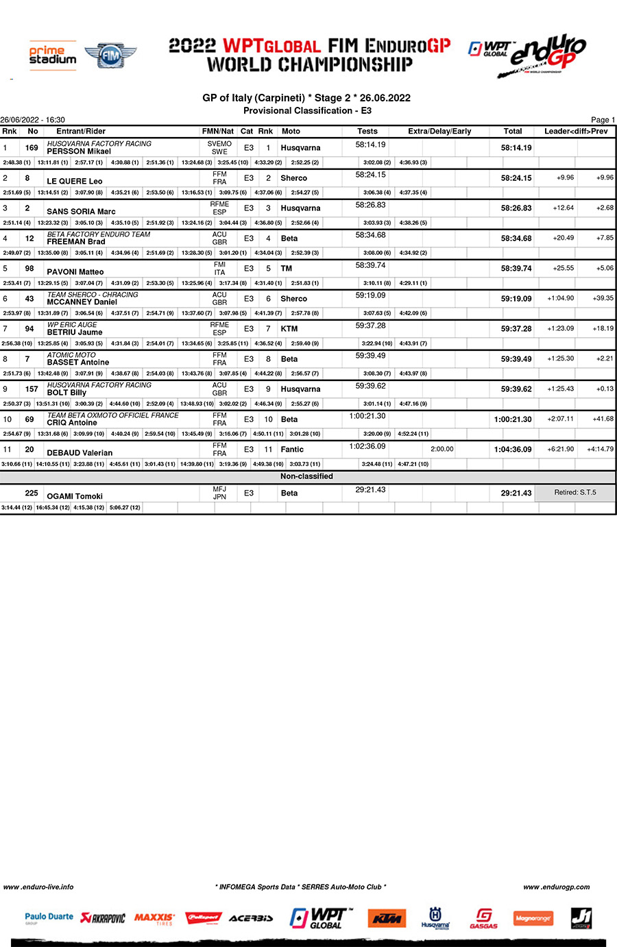 endurogp_italy_day_2_results_enduro_3