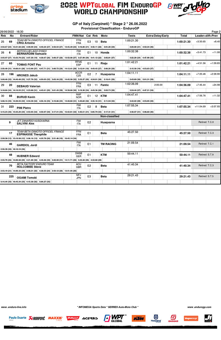 endurogp_italy_day_2_results_enduro_gp-2