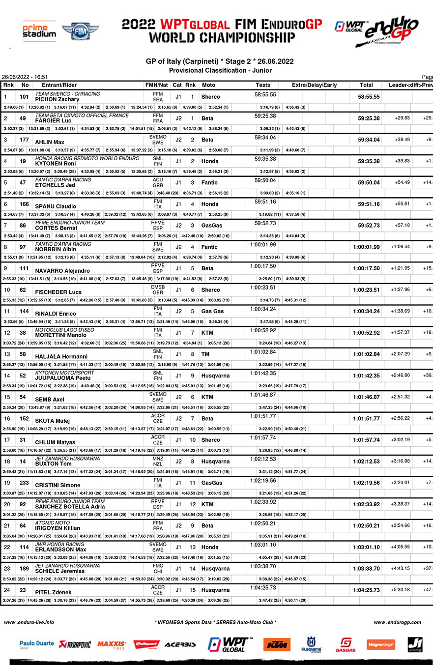 endurogp_italy_day_2_results_junior-1