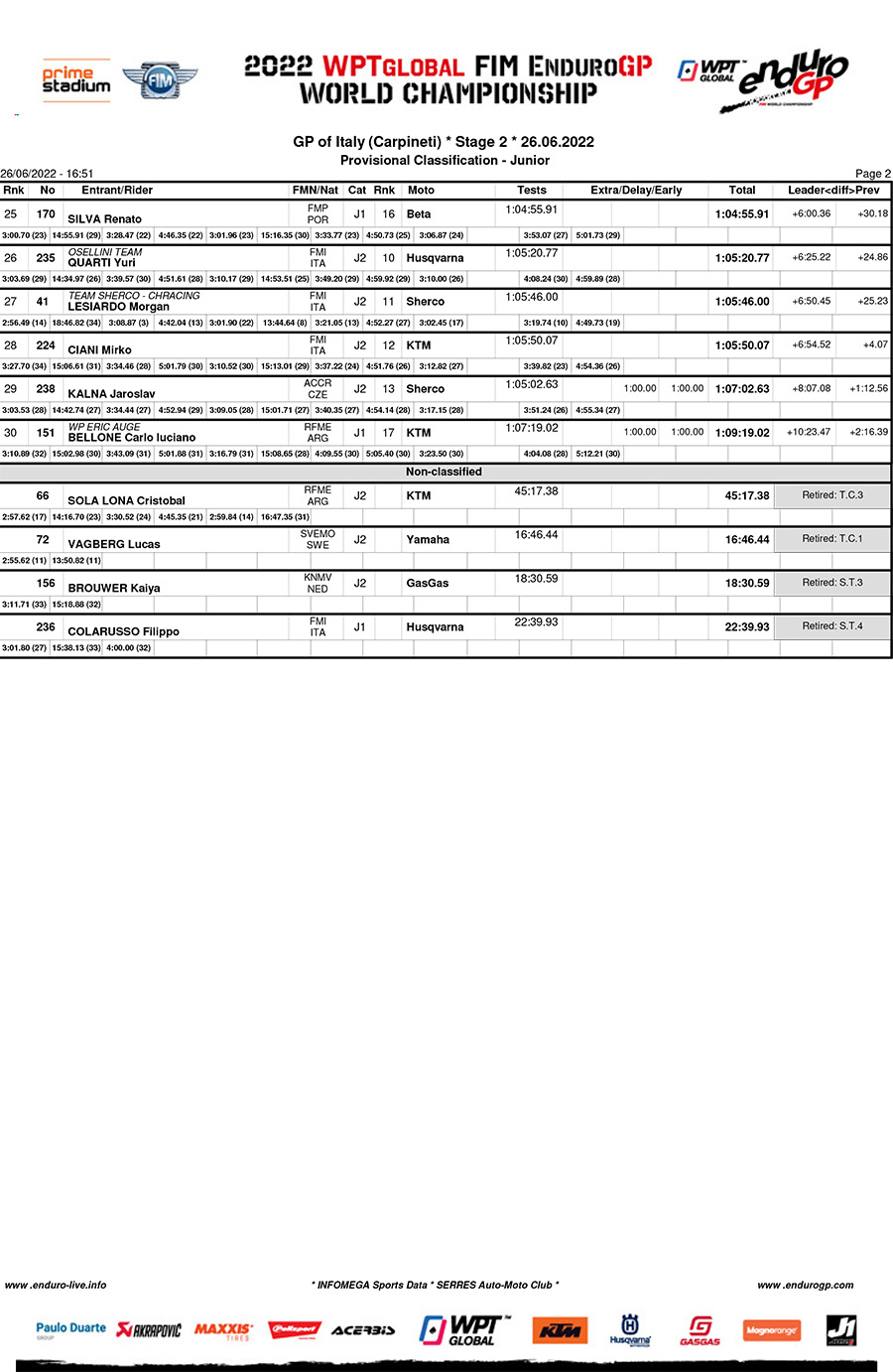 endurogp_italy_day_2_results_junior-2