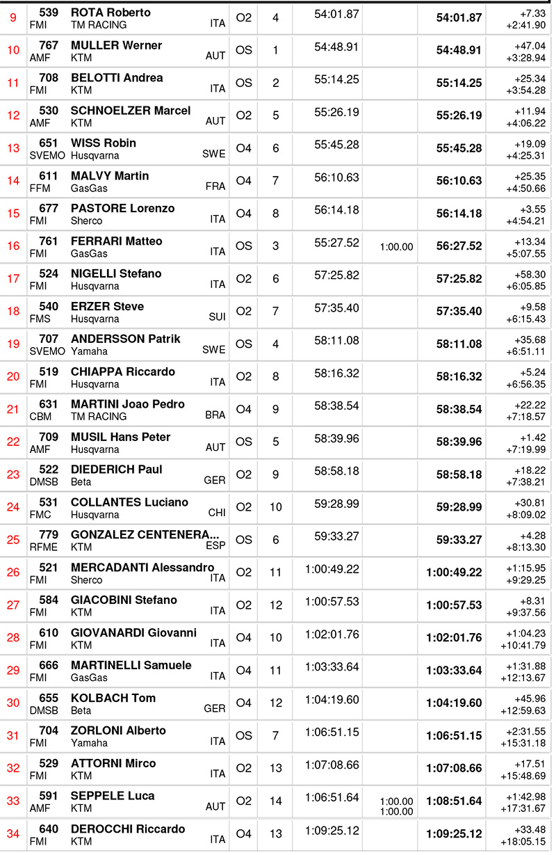 endurogp_italy_day_2_results_open_class-2