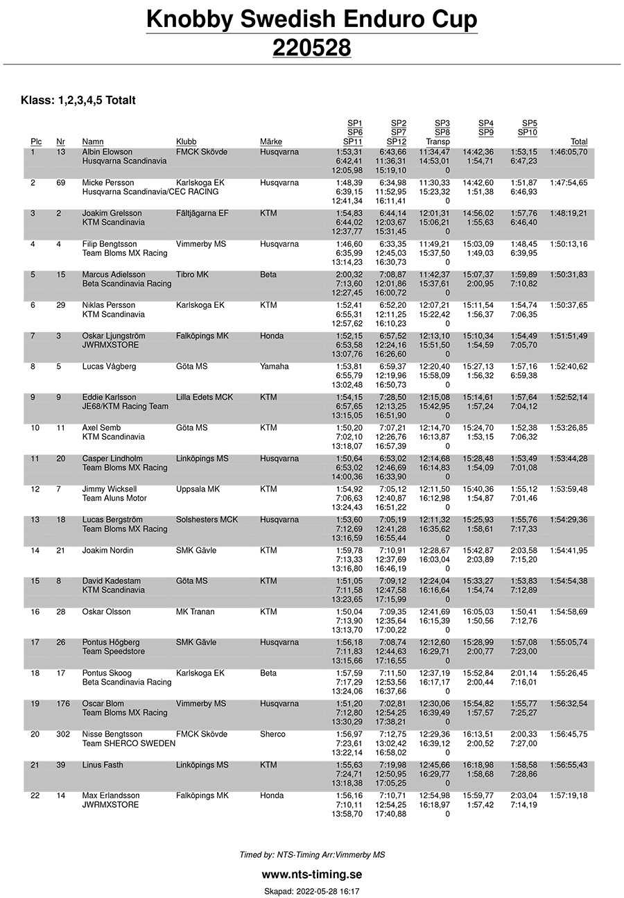 swedish_enduro_resultat_cup22_2