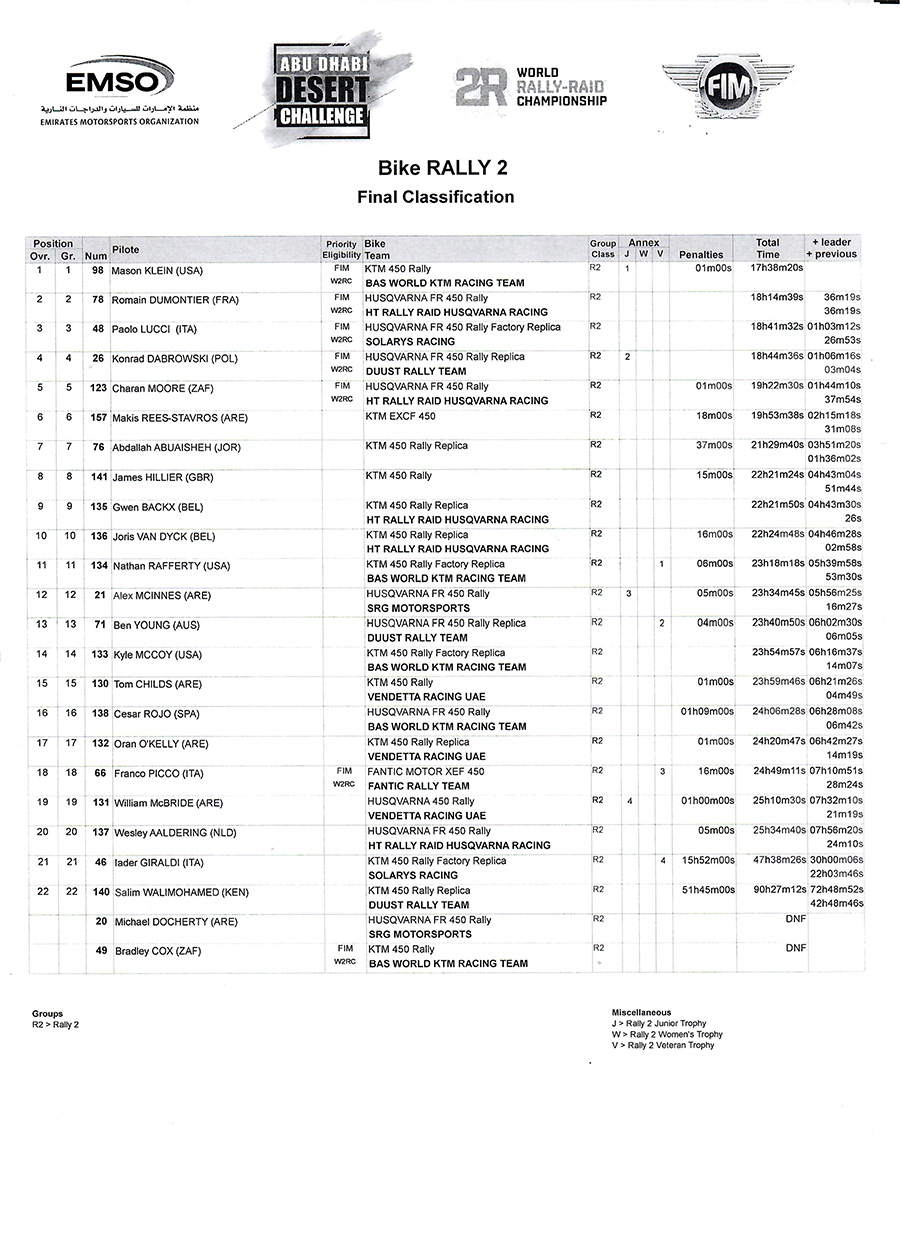 addc_2022_bikerally2-1