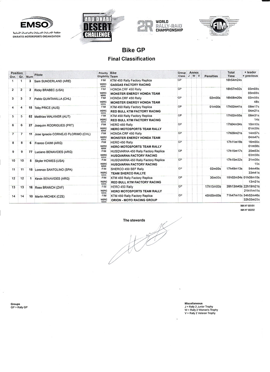 addc_2022_finalbikegp