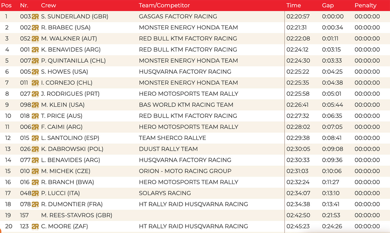 addc_day_5_results_