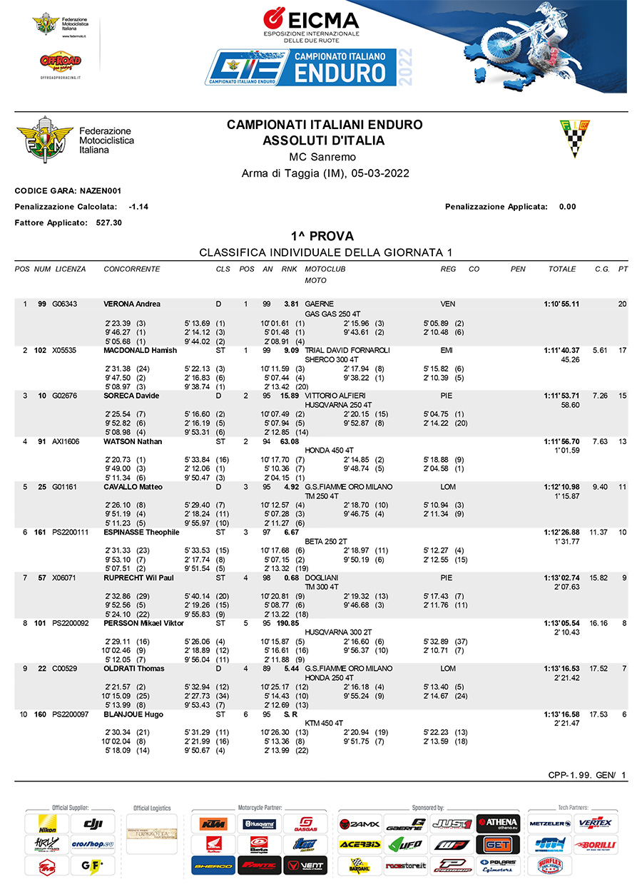 assoluta-arma-di-taggia-2022-day1-1-copy