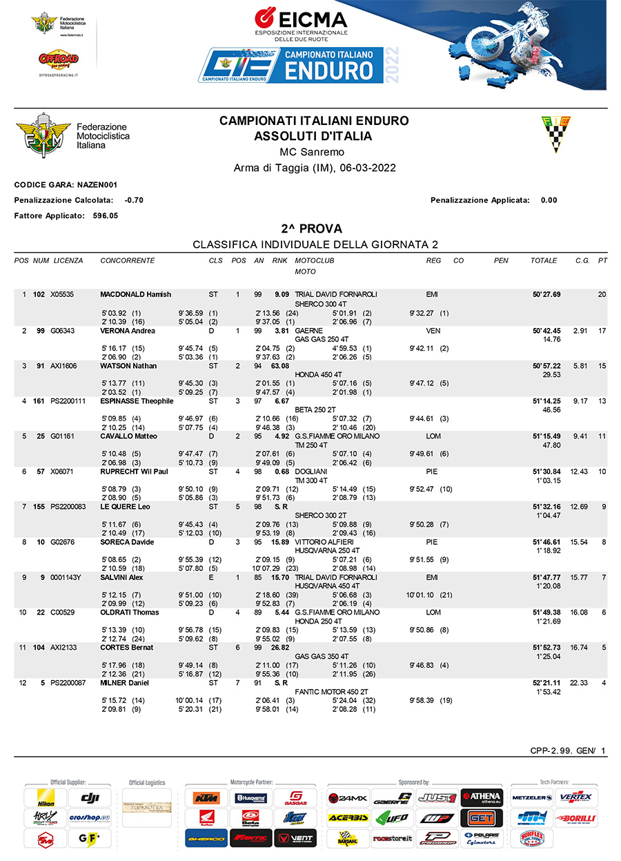 assoluta-arma-di-taggia-2022-day2-1-copy