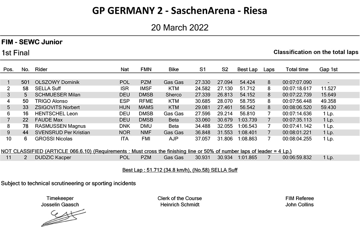 sewc-junior-1st-final