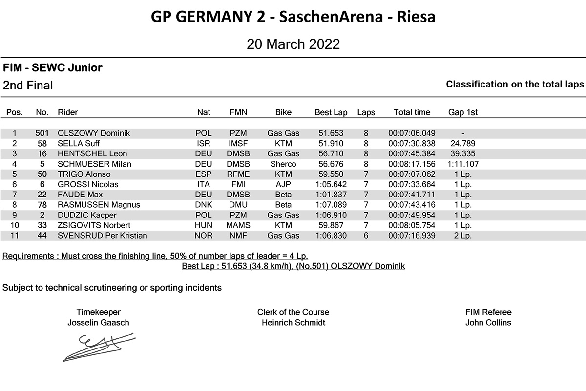 sewc-junior-2nd-final